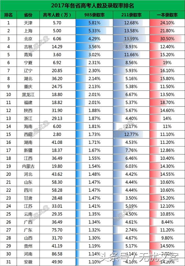天津人才新政为何如此火爆?本质上依旧是教育
