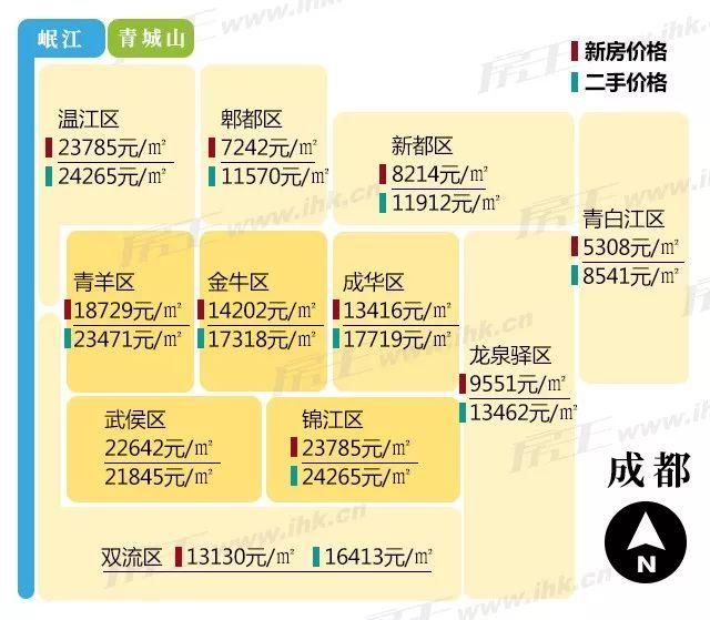 最高价差45%!15个城市遭遇抢房哪个最失真?