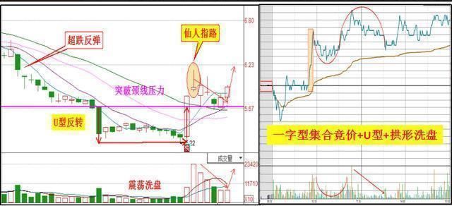 股市唯一不骗人\＂内盘外盘\＂黄金口诀,过了今夜永久删除,建议珍