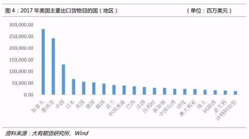 大豆是否会成为中美贸易摩擦的下一“枪靶”？