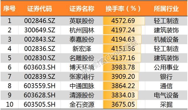 沪指冲击3200点喜迎新春佳节 鸡年累计上扬逾1%