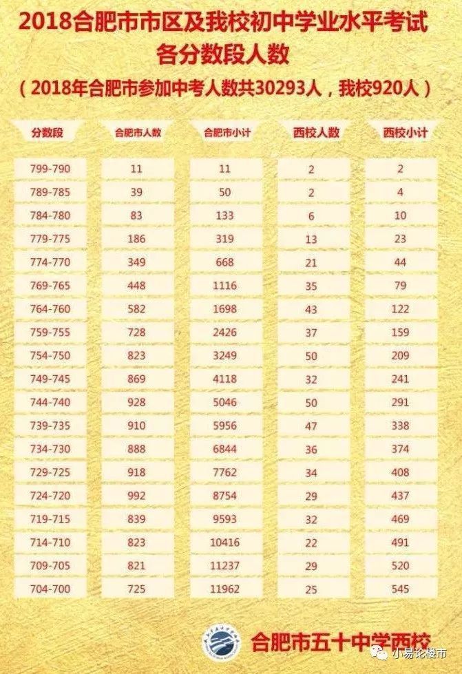 2018年合肥最新初中学区排名