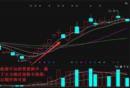 “换手率”高低代表什么?用它炒股，为何能盆满钵盈?