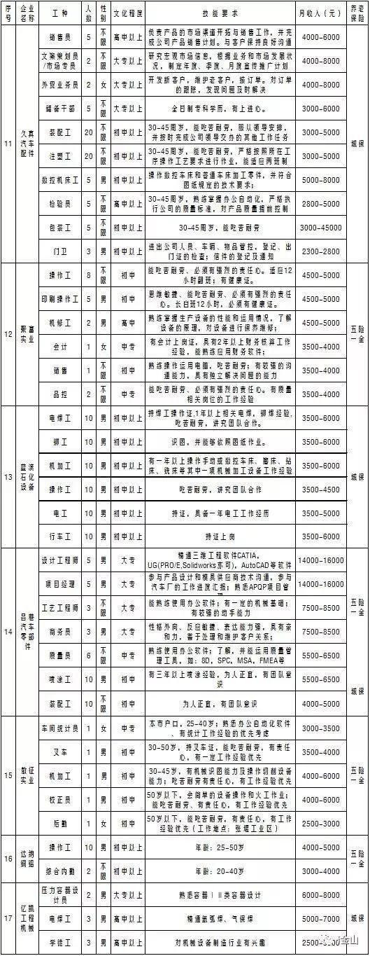 就业金山这个周末多场大型招聘会，大把工作机会你来选！