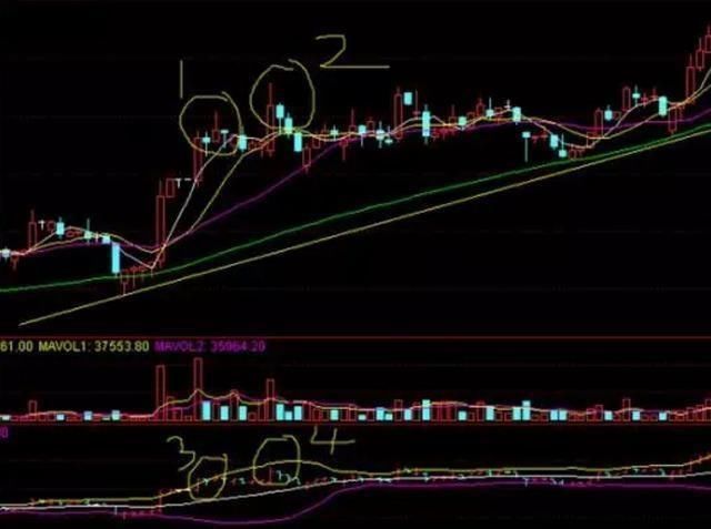 老股民常用布林线指标断定买卖点，一旦学会，不会再被庄家忽悠！