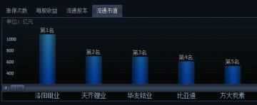 锂电上市公司业绩遭遇冰火二重天 国家新能源汽车补贴退坡背锅