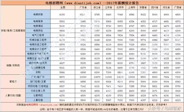 全国20省份平均工资出炉，你被平均了吗？