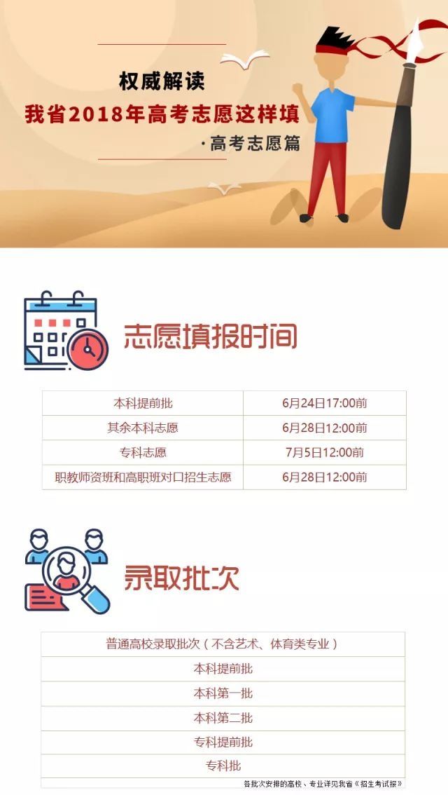 权威解读四川省2018年高考志愿这样填