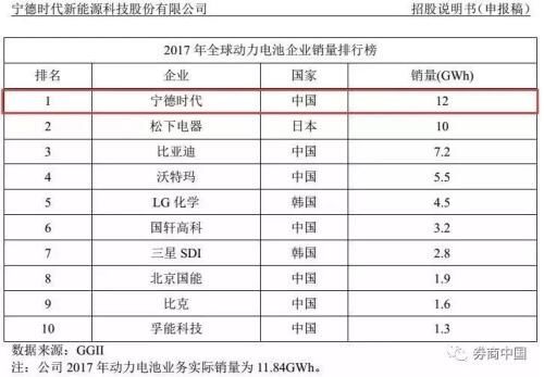 深市首只独角兽今日上市!问鼎创业板第二大市值股