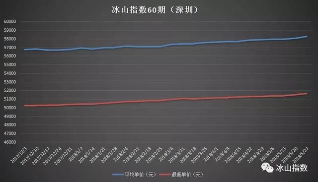 那些月薪五千的年轻人，是怎么在大城市买房的？