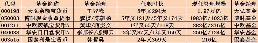 余额宝又接入货币基金啦！掌握新规，收益轻松提高12.7%不是问题