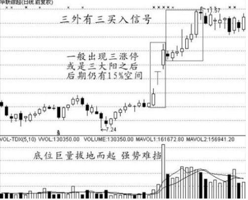 中国股市最赚钱的一种人悟出的买入绝技，易懂，简单实用!