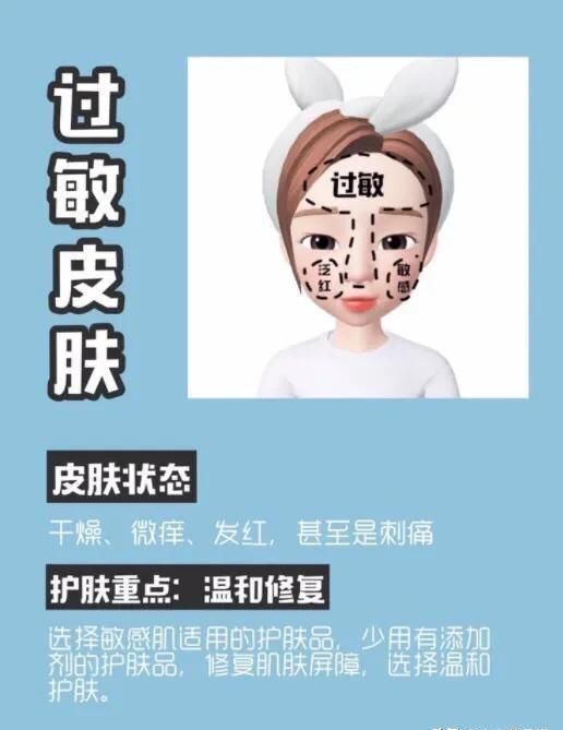 怎么知道自己皮肤什么肤质