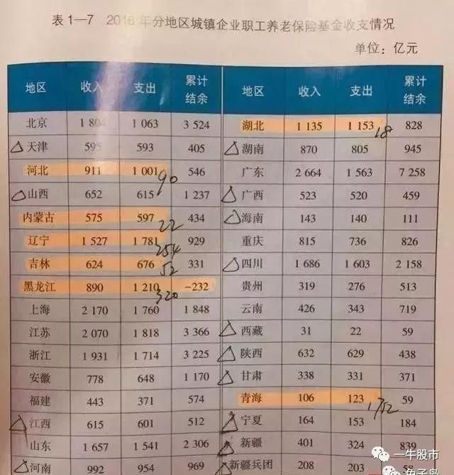 最新中国十大穷省排名，看完竟无语凝噎