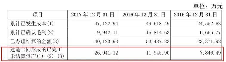 年营收8亿!净利过亿竟被证监会拍死!碰上这些问题下场都很惨!