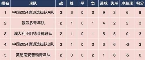 最新消息!中国男足再夺一冠!最牛土帅拯救中国