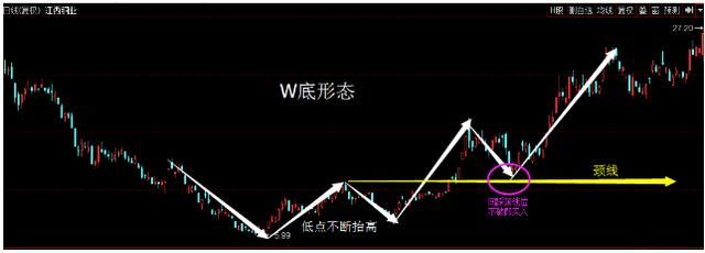 股票K线图经典上涨K线组合形态买点精析