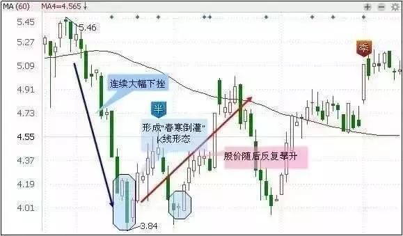 中国股市最大的反差，主力机构早已盘满钵满，股民连渣都不剩了