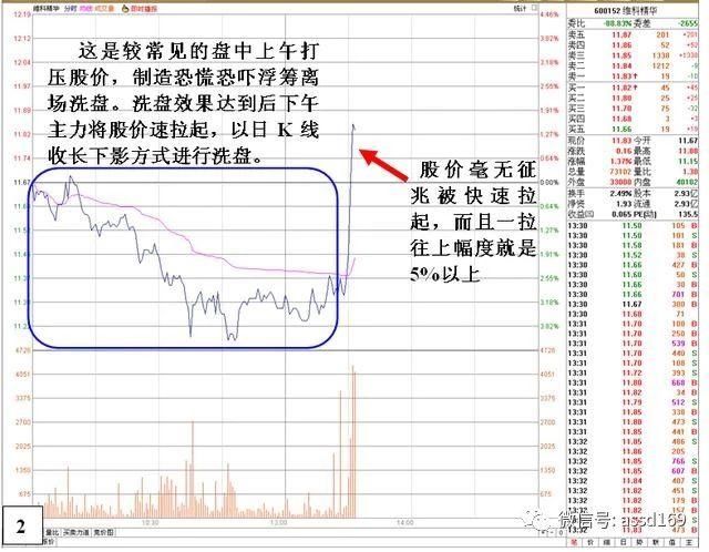 中国股市铁一般的定律,散户只有破解庄家洗盘手法才能获利!