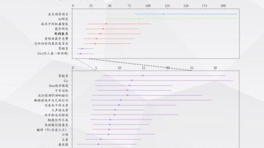 编程学有没有用