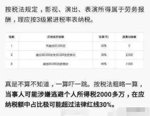 范冰冰可能要坐牢？相关部门介入调查，范冰冰这次恐怕谁也帮不了