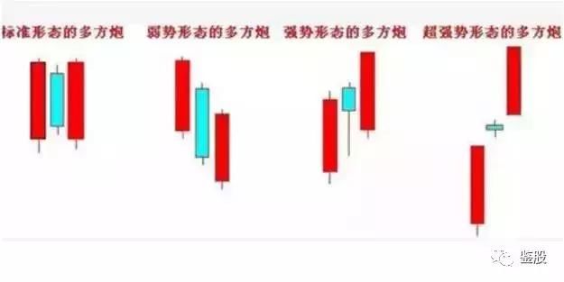 涨停板实用战法多方炮战法，股民：这个战法得学习一下