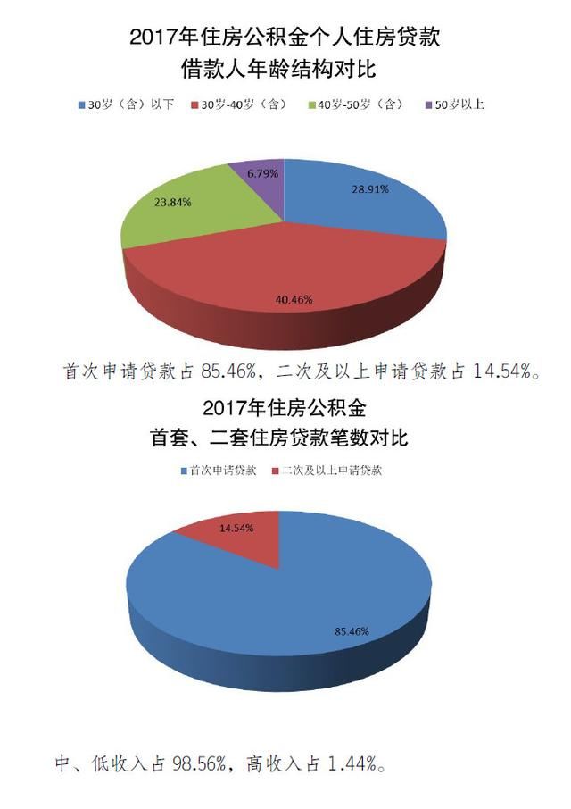 重磅!河北省住建厅发布!事关你的购房、租房、消费、贷款……