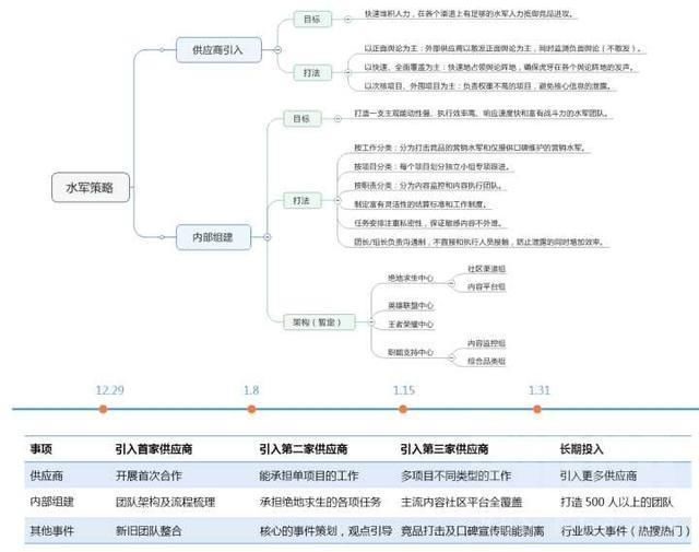 知乎爆料虎牙水军顶帖一条五毛?网友:感谢提供