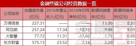 [解密]“新湖系”13亿加码万得 揭开黄伟的金融帝国