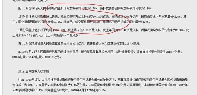 2018年1月的金融数据已经曝光,想不到增加2.9万亿元的贷款量!