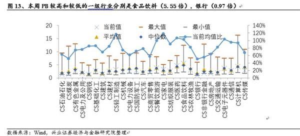 兴业证券:MSCI预期引领白马风