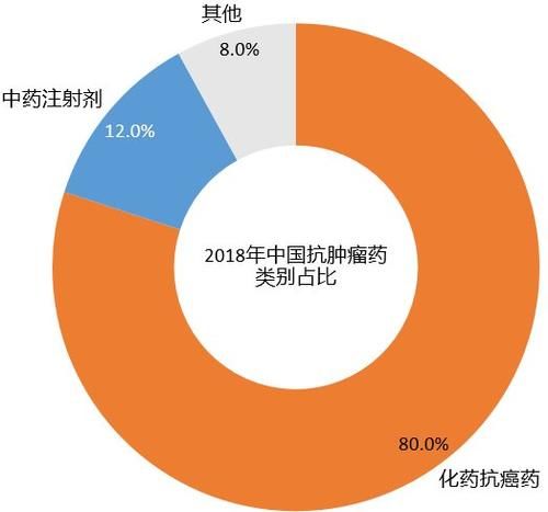中国强国100家企业