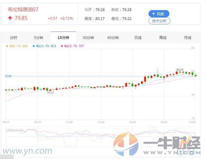油价一举突破80美元，亚洲国家1年原油成本或高达10000亿美元?