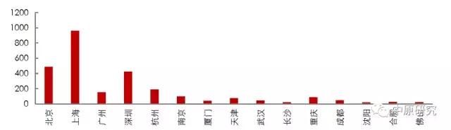 流动人口决定中国租赁市场的未来