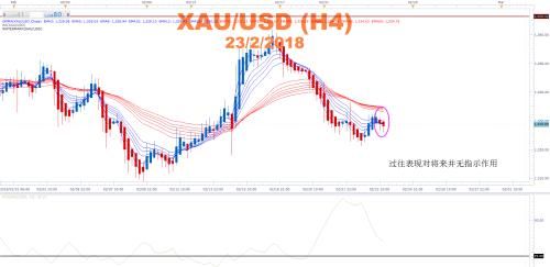 FXCM：鲍威尔国会“首秀”引市场血雨腥风