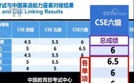 中国教育部考试中心:英语能力等级量表接轨雅