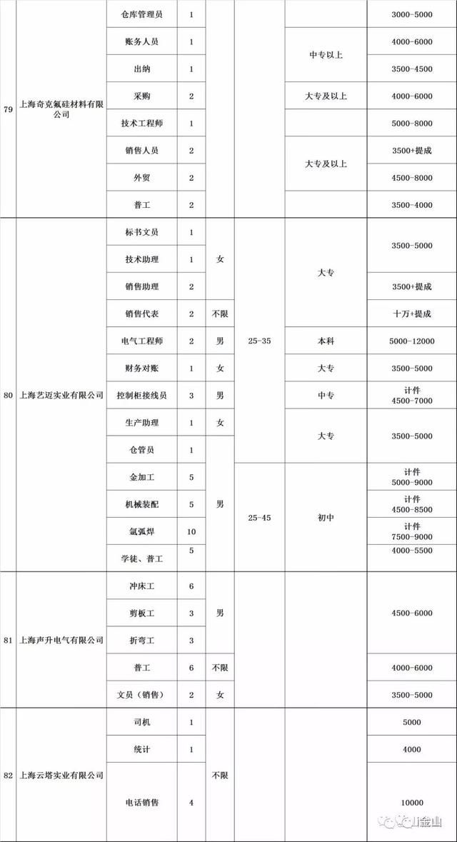 就业金山这个周末多场大型招聘会，大把工作机会你来选！