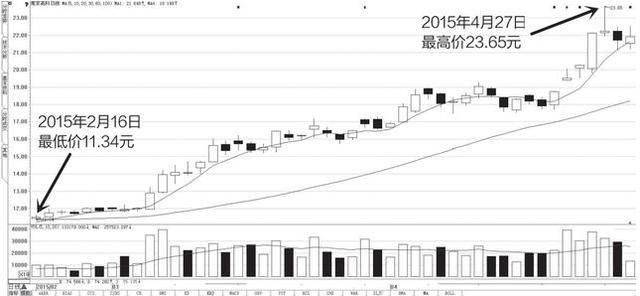 中国股市得了“恐高症”虚晃一枪！散户：下周不走何时走？