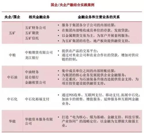 中国6类金控集团牌照大全及重磅战略方向