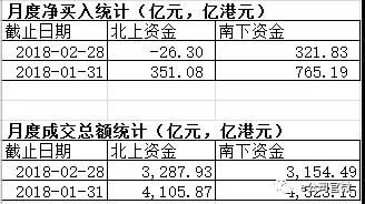 节后北上资金递增式净买入，风格转换明确，这些板块获明显加仓