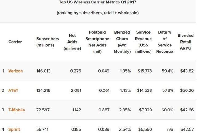 美国电信大并购,三足鼎立开创未来