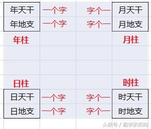 八字算命基础知识 | 四张图看懂