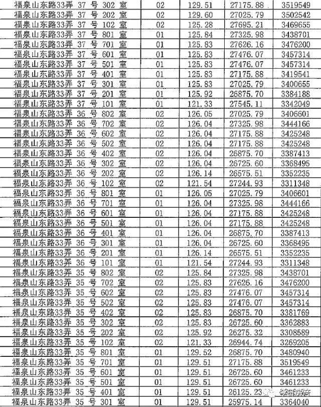 你等得下去吗?4月待开盘项目一房一价，拿走不谢!