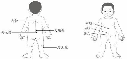 不论男女,身体自带3个通便穴早晚按一次,清晨