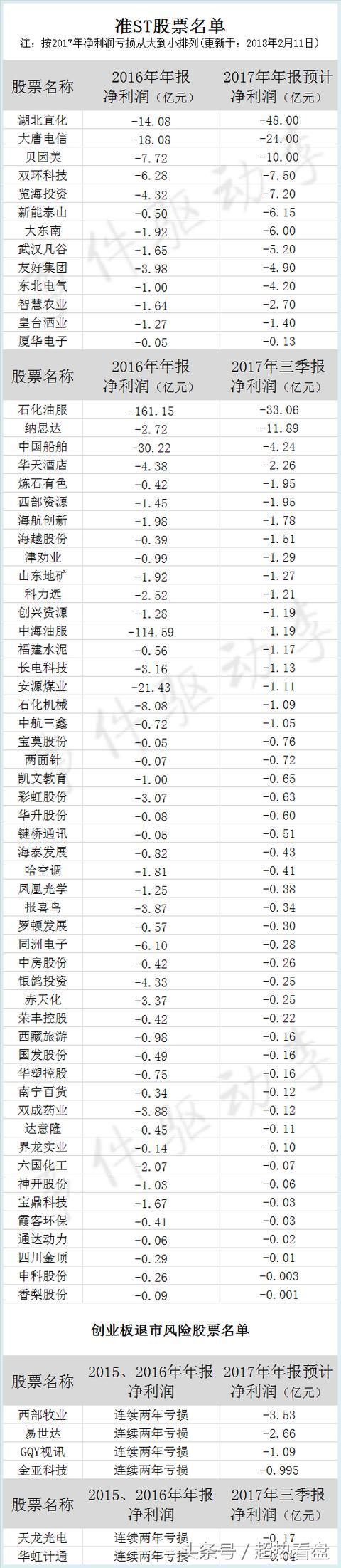 苦寻A股“扫雷”全攻略？且看这里