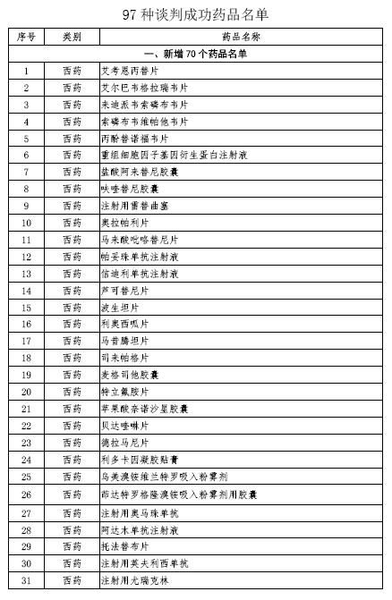 医保局国家谈判药品