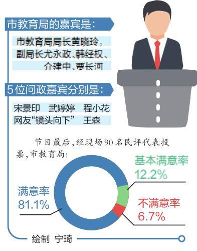 洛阳市教育局:在职教师有偿补课零容忍!