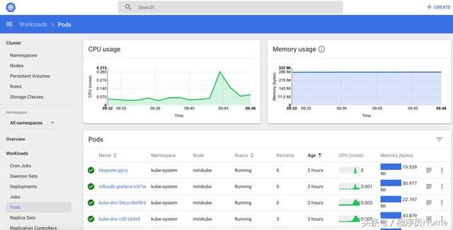 Centos 7 搭建最新版 Kubernetes(10.1)集群