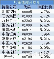 贝莱德惠理索罗斯共同入股 融信中国要做地产20强?