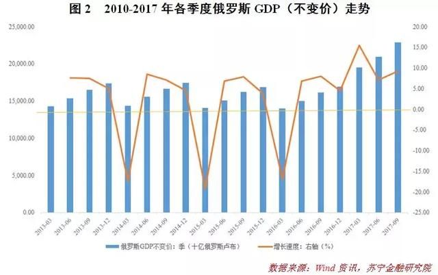 普京当权18年，俄罗斯强大了吗？如果连任，对中国意味着什么？